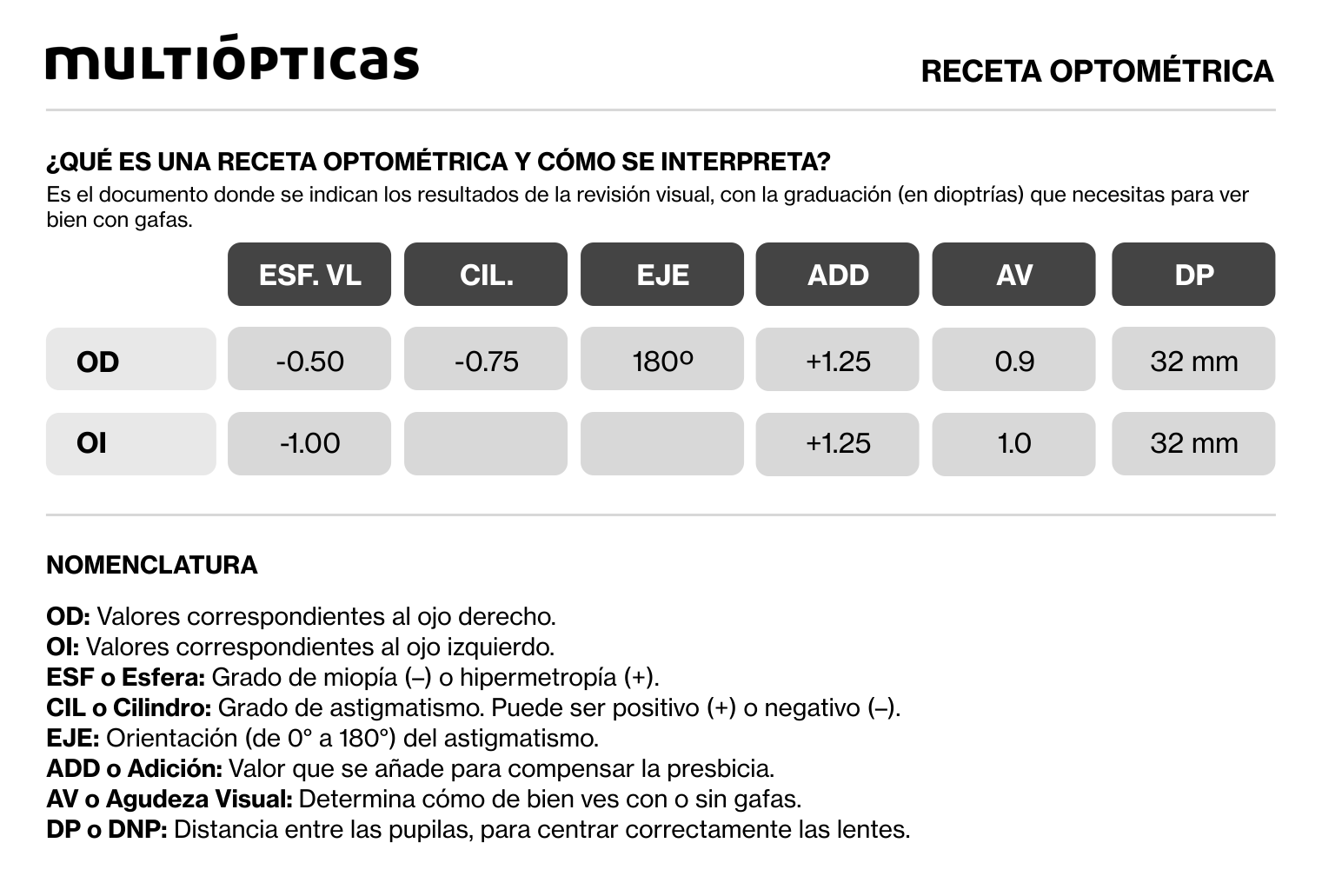 texto alternativo